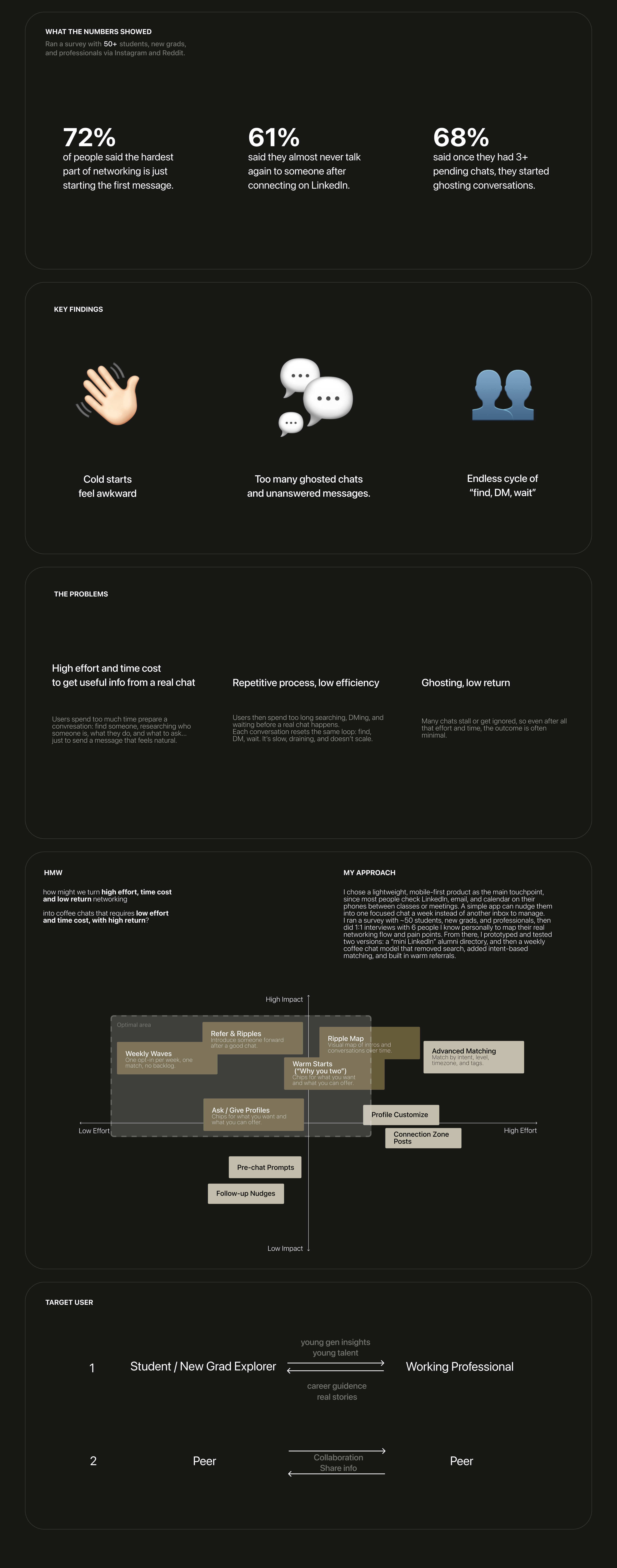 Research findings part 2